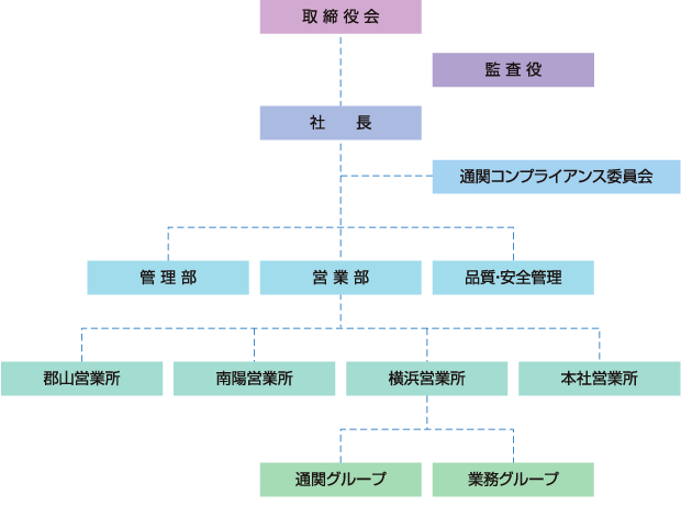 イベントスタッフ WワークOK★20代活躍中！