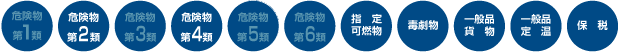 横浜営業所・危険物第二類・危険物第三類・危険物第四類・指定可燃物・毒劇物・一般品貨物・一般品定温・保税