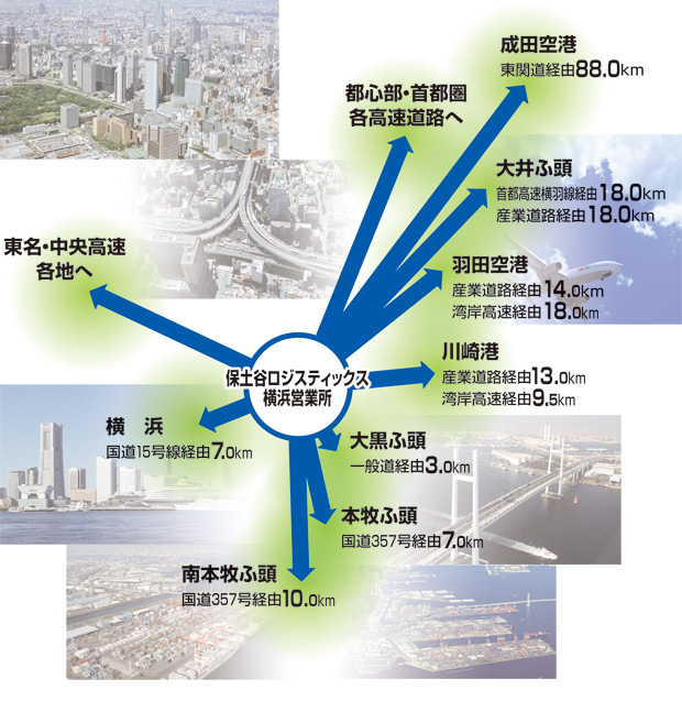 国際貿易港横浜港に近接し、輸出入基地として最適