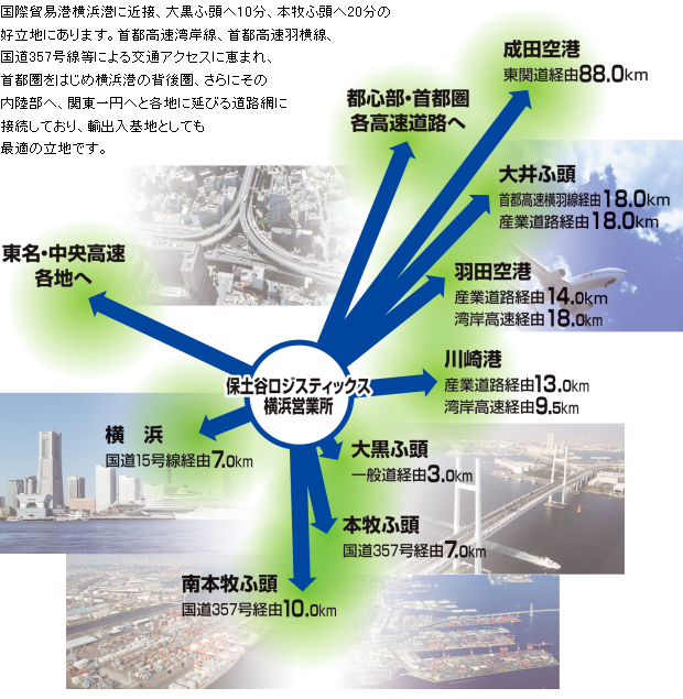国際貿易港横浜港に近接し、種出入基地として最適