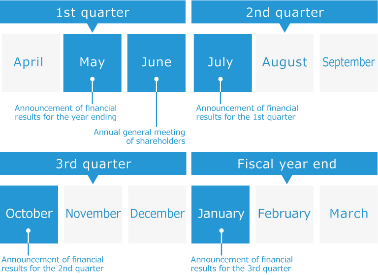 IR Schedule | Hodogaya Chemical